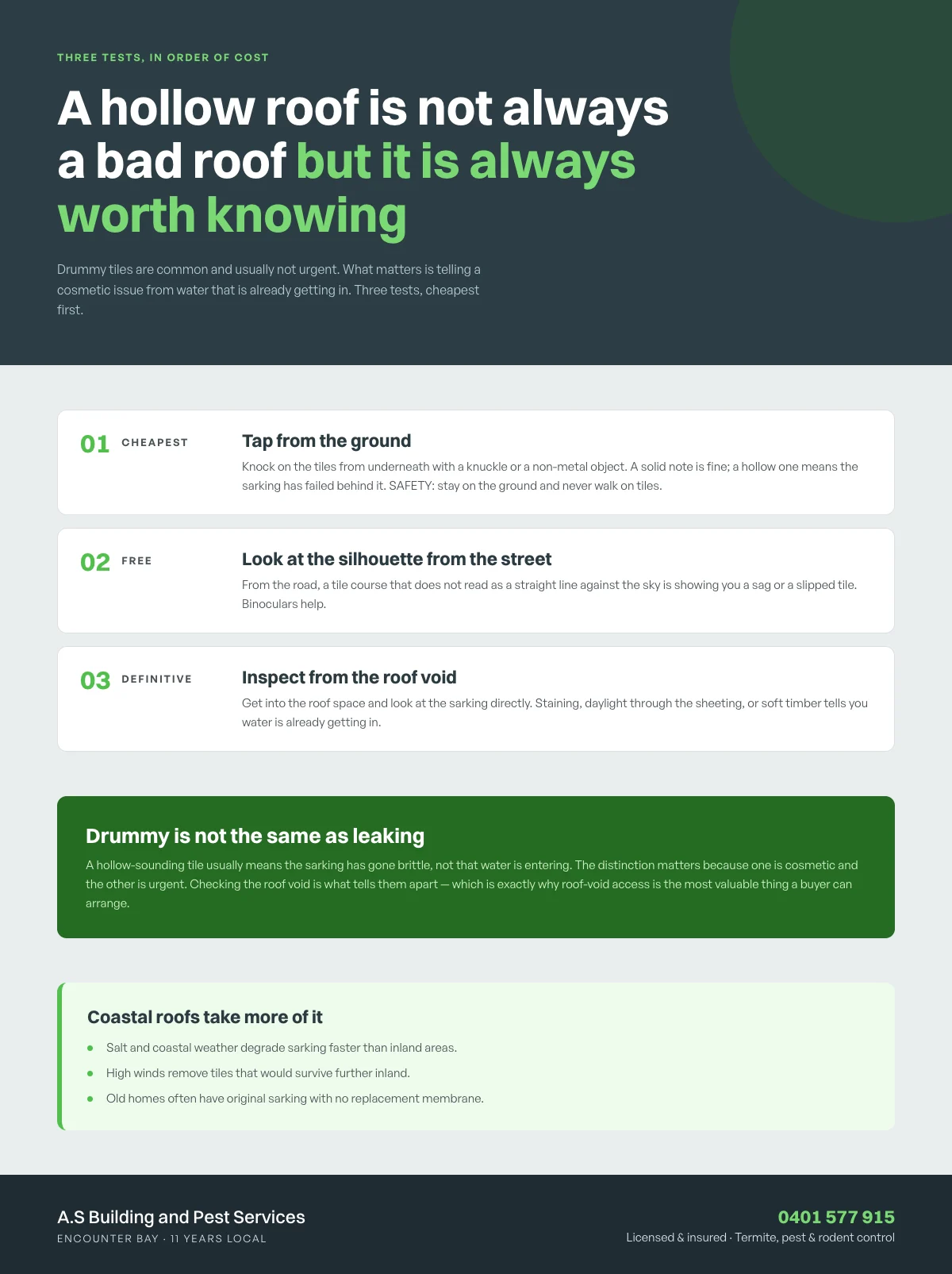 Infographic: A hollow roof isn't always a bad roof — but it is always worth knowing