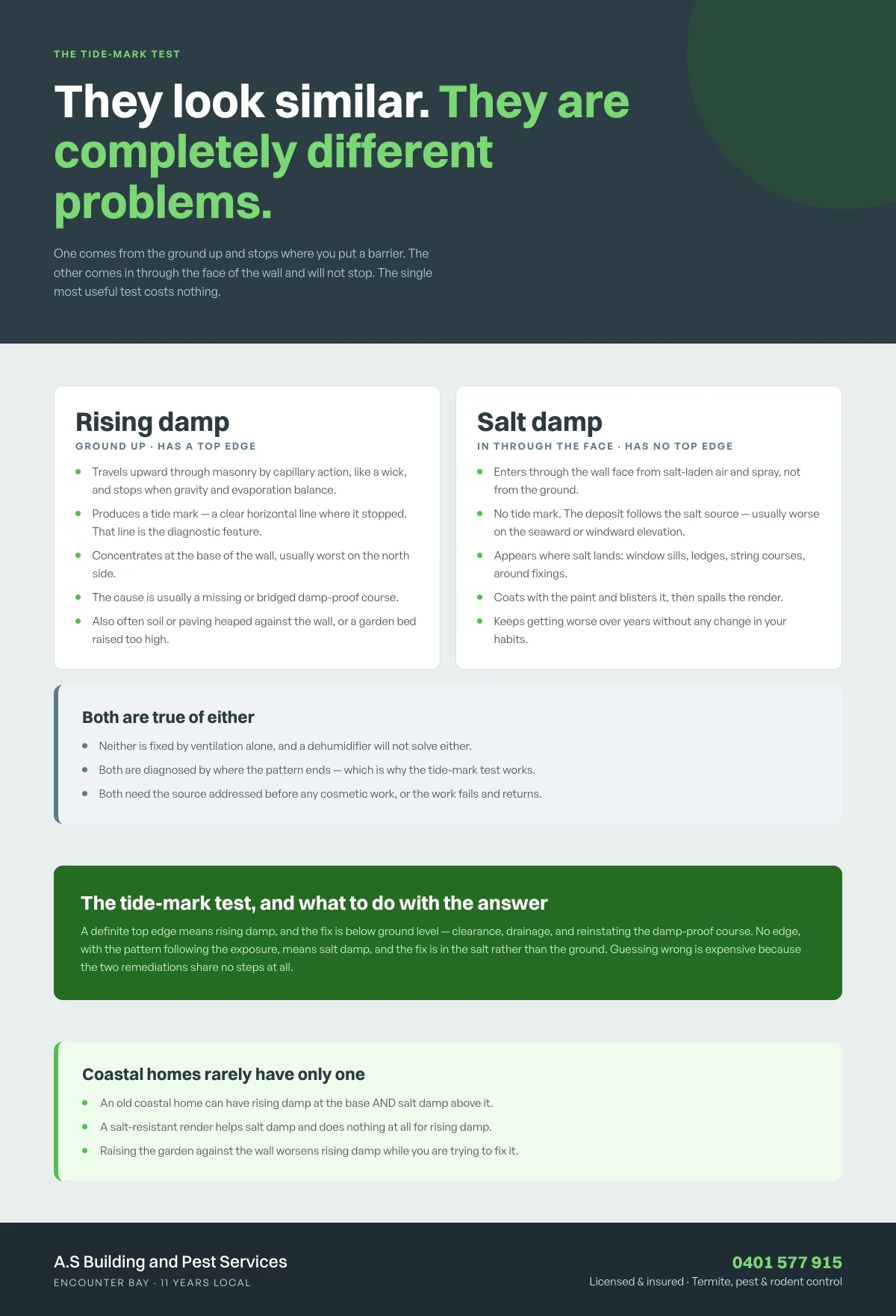 Infographic: They look similar. They are completely different problems.